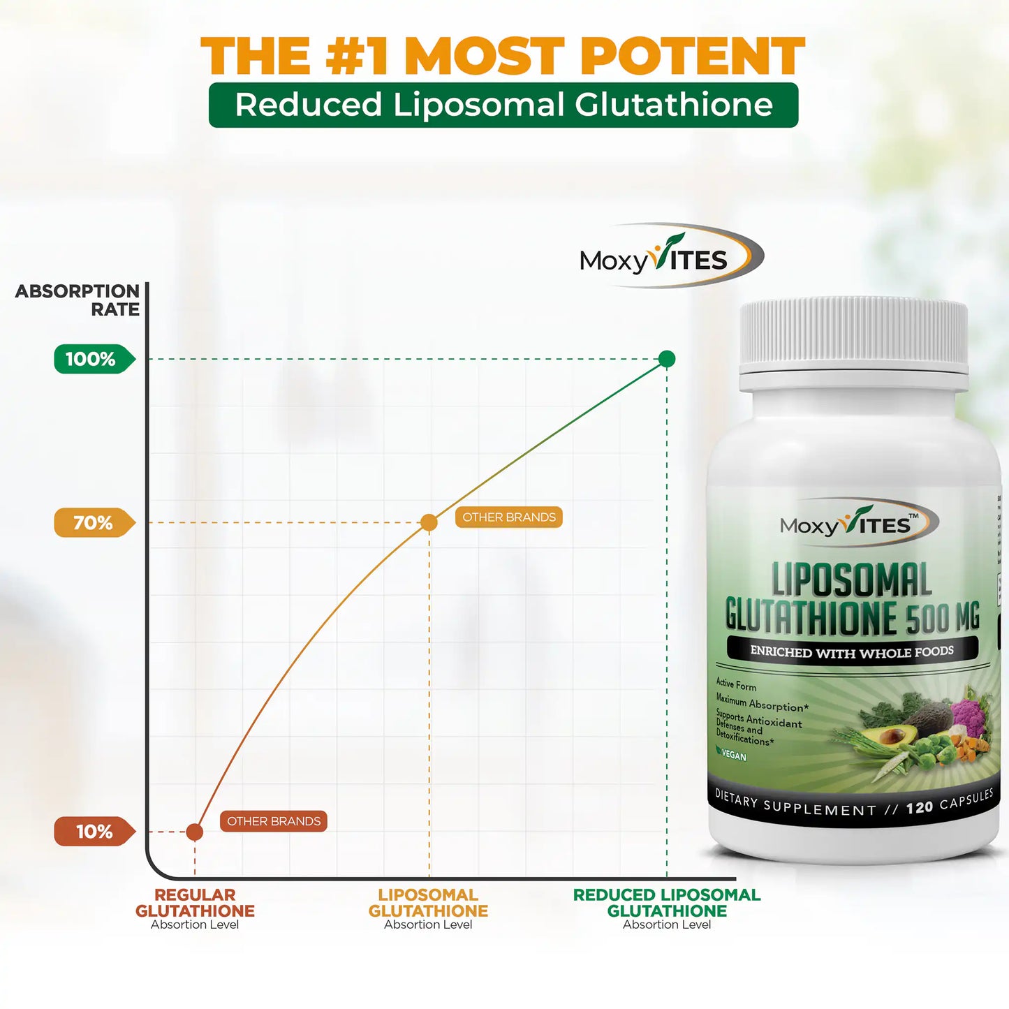 Liposomal Glutathione 500mg: Pure Reduced Active Form