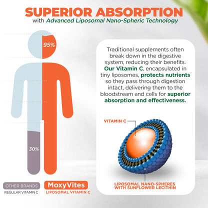 Liposomal Vitamin C with Zinc, Organic Elderberry