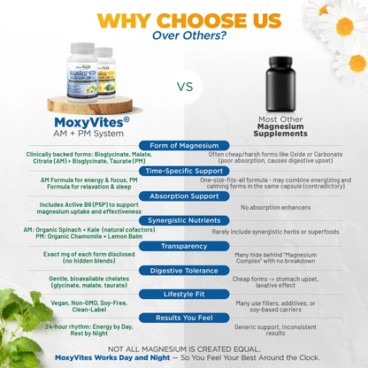 Magnesium PM Supplement for Sleep & Calm | MagniRest™