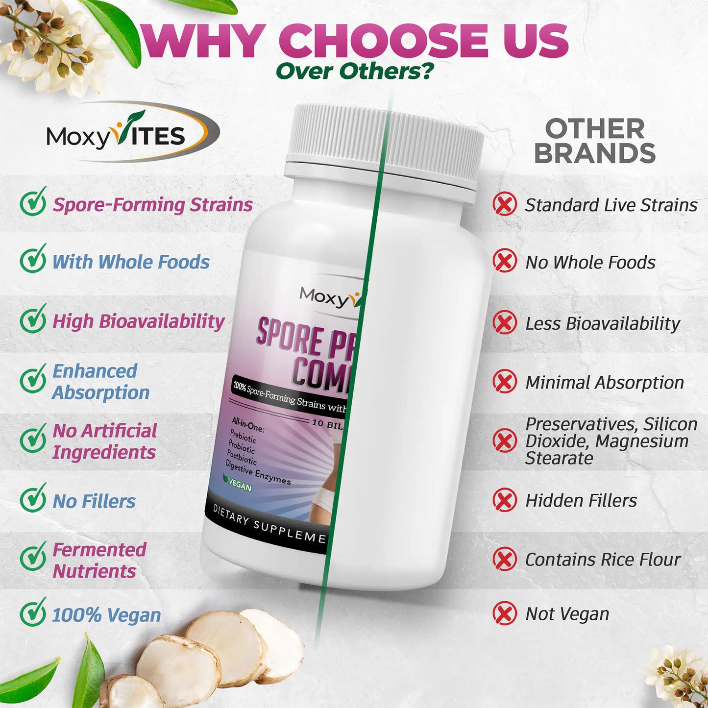 Spore Probiotic Complex with Prebiotics & Enzymes