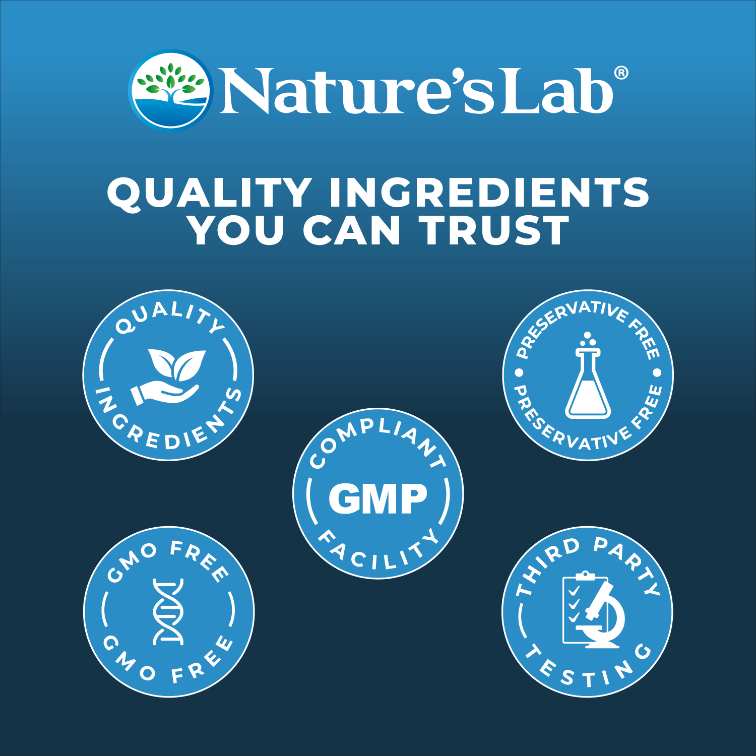 Nature'sLab quality ingredients icons for GMP facility and third-party testing