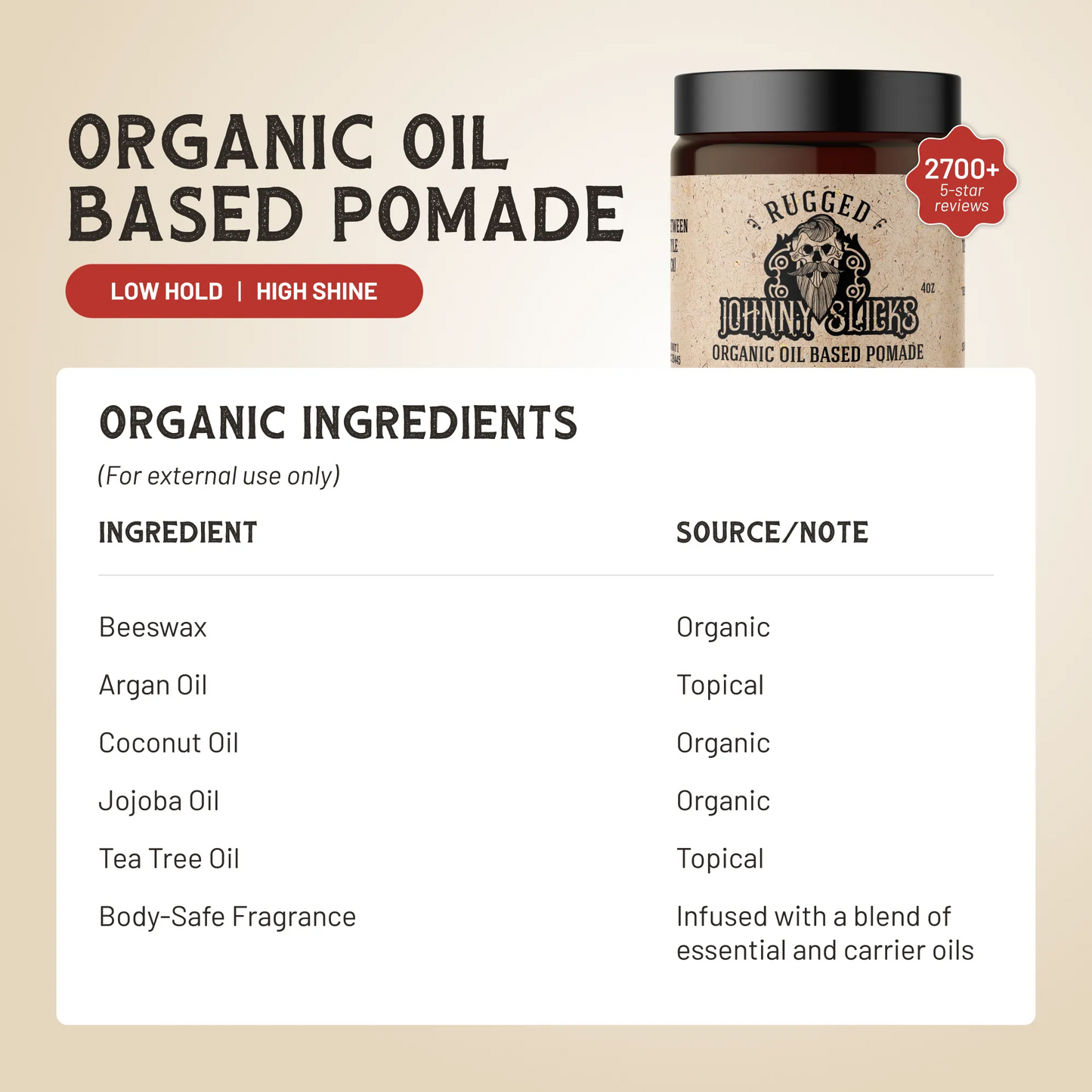 Organic oil based pomade ingredient panel with low hold/high shine label and small jar