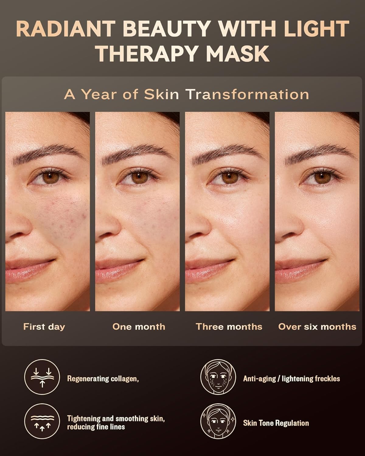 PurRed™ light therapy mask results graphic with four face closeups