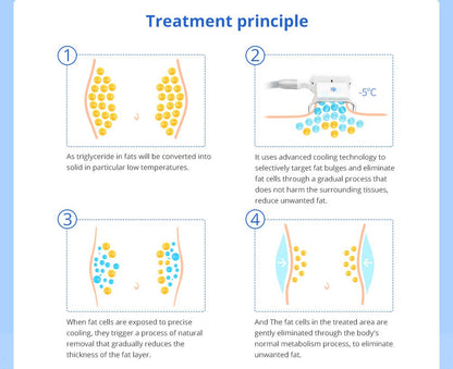 Shape Tactics 5-in-1 Cavitation RF Vacuum LED Laser Body Contouring System