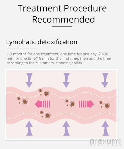 Shape Tactics Lymphatic Drainage Massage & Vacuum Therapy System
