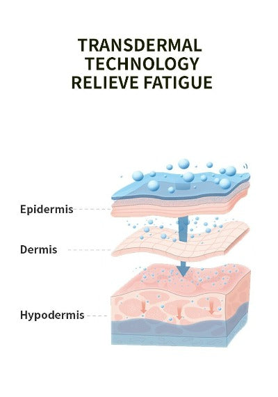 2-Day Trial Pack - Wise Quest Soothing Eye Patches